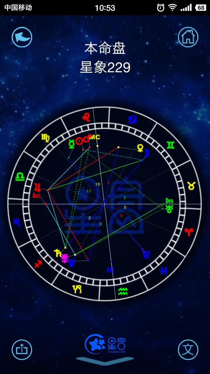 10月12日星座爱情运势